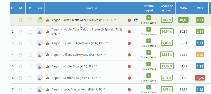 Stwórz własny portfel!